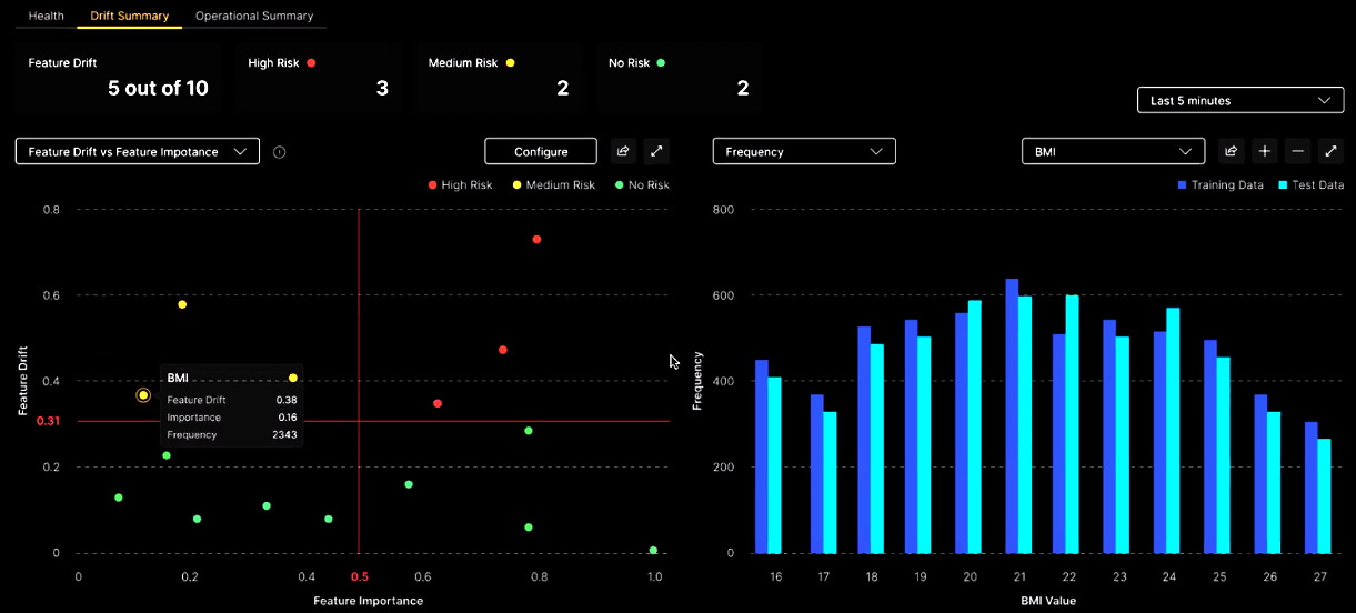 Figure 14.6 – Model-monitoring screen for H2O MLOps
