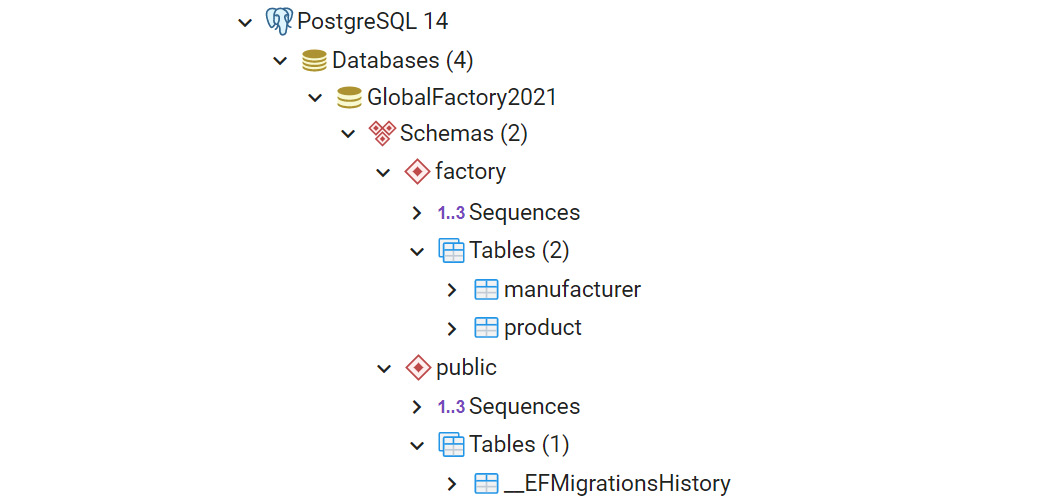 Figure 6.5: Generated database inside pgAdmin browser (simplified view for brevity)

