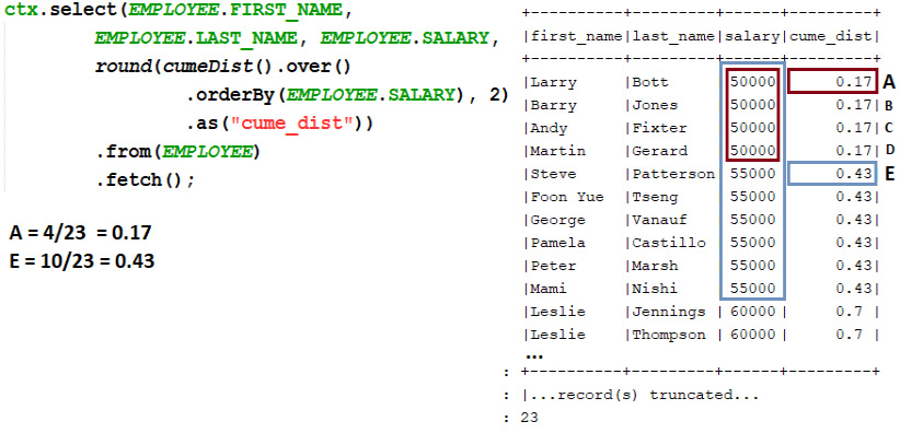 Figure 13.16 – Simple example of CUME_DIST()
