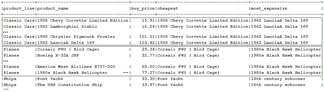 Figure 13.20 – Cheapest and most expensive product per product line
