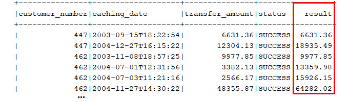 Figure 13.22 – Sum of the transferred amount until each caching date
