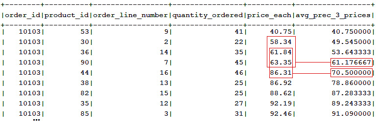 Figure 13.23 – Average of prices for the preceding three ordered products on each order
