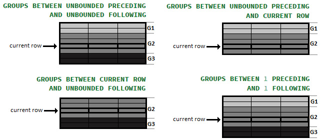 Figure 13.5 – GROUPS mode examples
