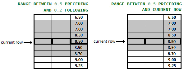 Figure 13.6 – RANGE mode examples
