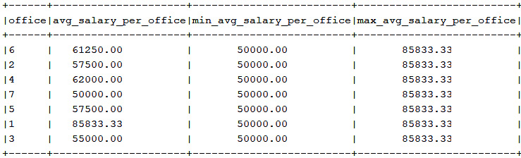 Figure 14.2 – Output of nested CTEs example
