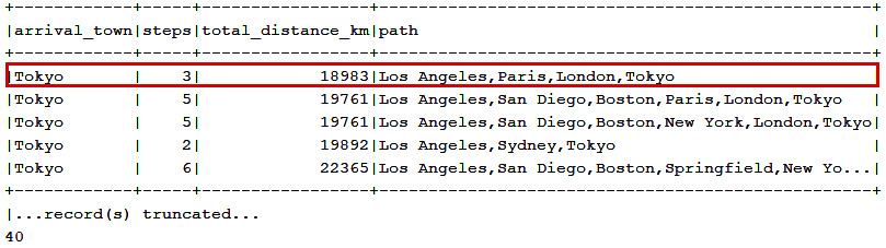 Figure 14.3 – Shortest private flight from Los Angeles to Tokyo, 18,983 km
