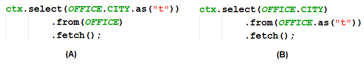 Figure 16.3 – Aliases use case
