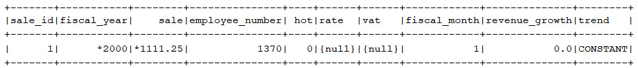 Figure 9.2 – Displaying the modified record on the console
