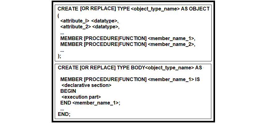 Figure 15.3 – Syntax of Oracle members
