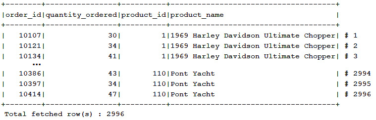 Figure 19.2 – Customizing result set logging
