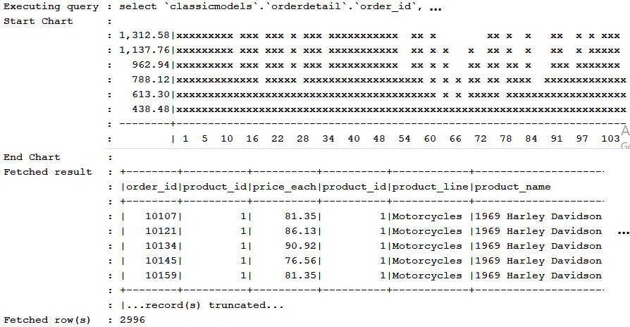 Figure 19.3 – Logging a chart
