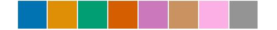 Figure 2.42 – Categorical color scheme to represent unordered qualitative data
