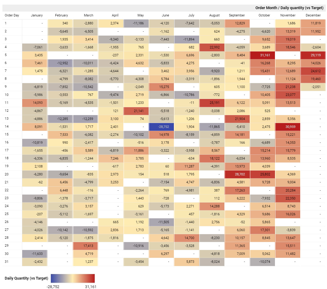 Figure 2.46 – Heatmap with warm and cold colors
