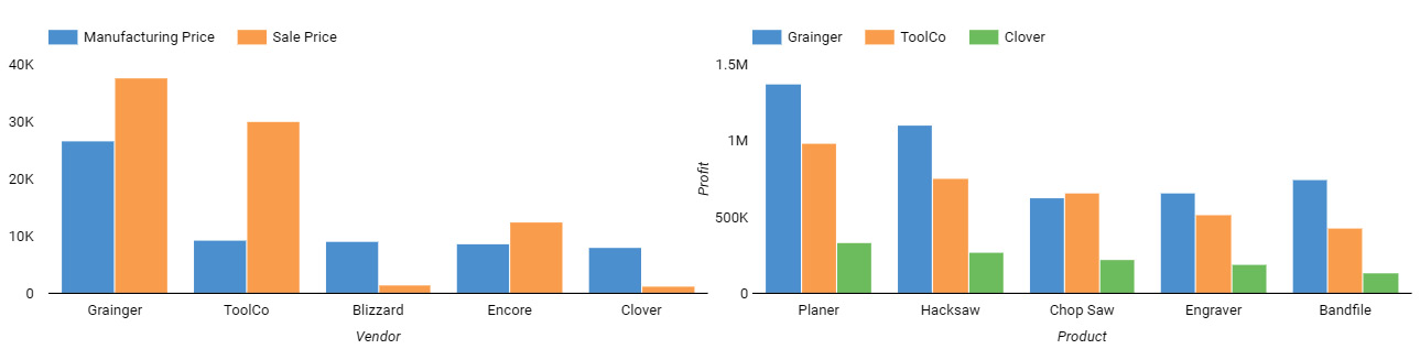 Figure 3.11 – Different ways of using a clustered bar chart
