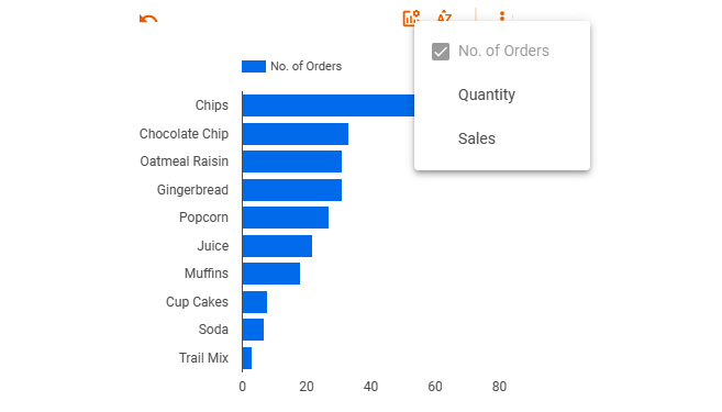 Figure 5.17 – Optional metrics enabled for the bar chart
