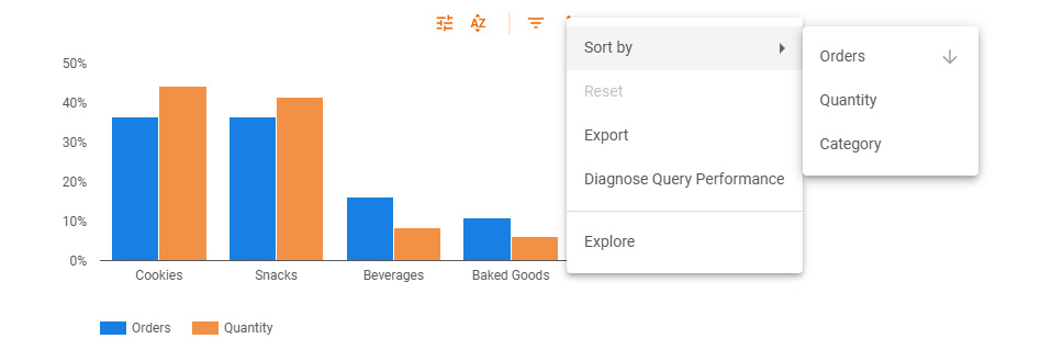 Figure 5.19 – Change sorting from the chart header
