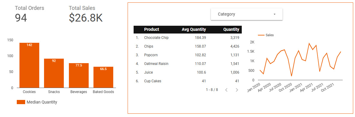 Figure 5.26 – Applying a filter control to a subset of charts on the page
