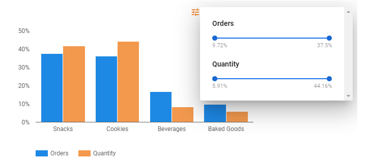 Figure 5.35 – Metric sliders to filter the chart by metric values
