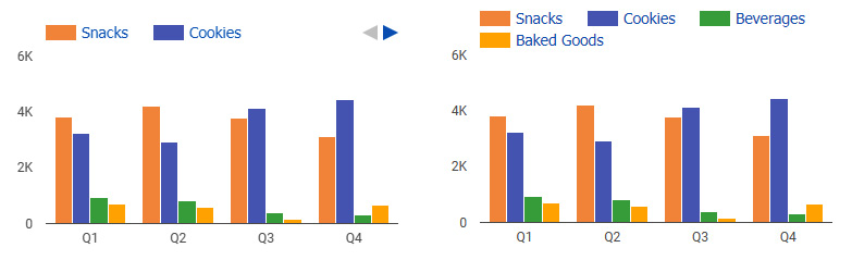 Figure 5.44 – Styling chart legends (Max Lines=1 on the left, Max Lines=2 on the right)
