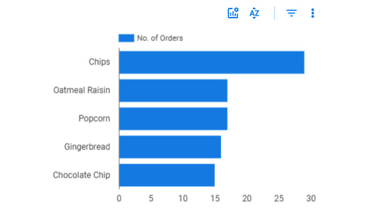 Figure 5.45 – The chart header can be set to “Always show” and displayed in any desired color
