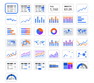 Figure 6.1 – The chart picker displays all the available built-in chart types 
