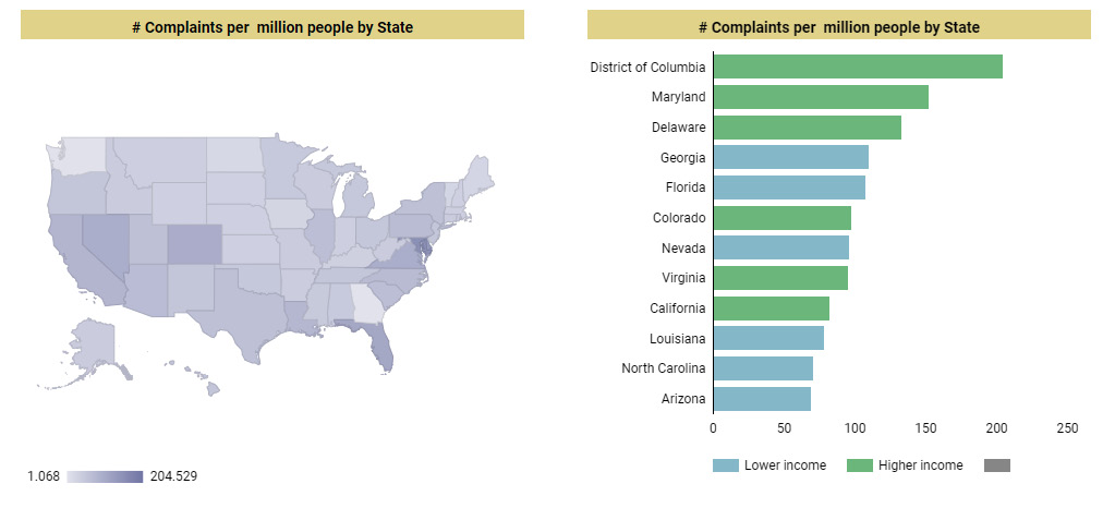 Figure 9.14 – A couple of ways to visualize the volume of complaints by state
