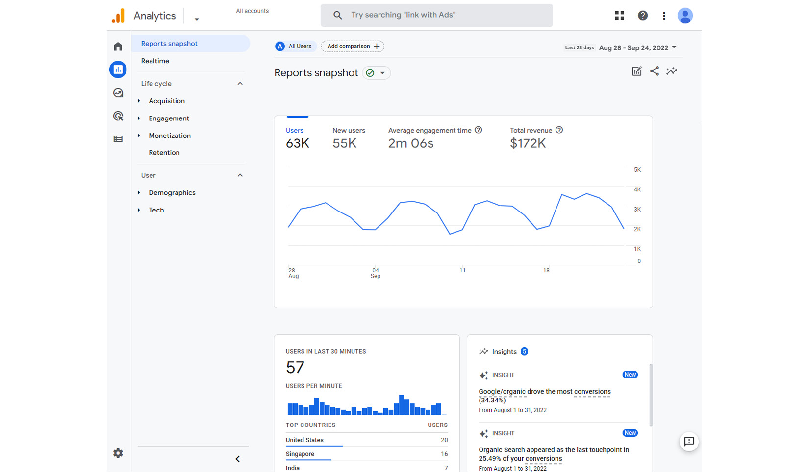 Figure 11.2 – GA4 Reports snapshot provides an overview of all standard reports
