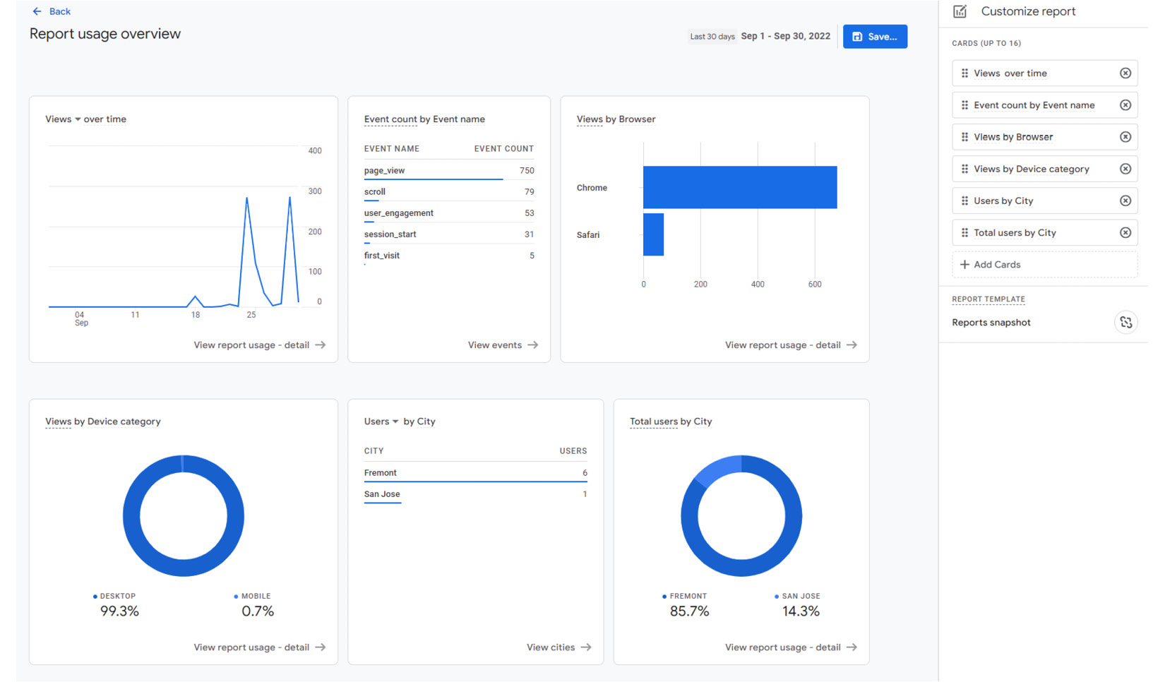 Figure 11.16 – Finished overview report
