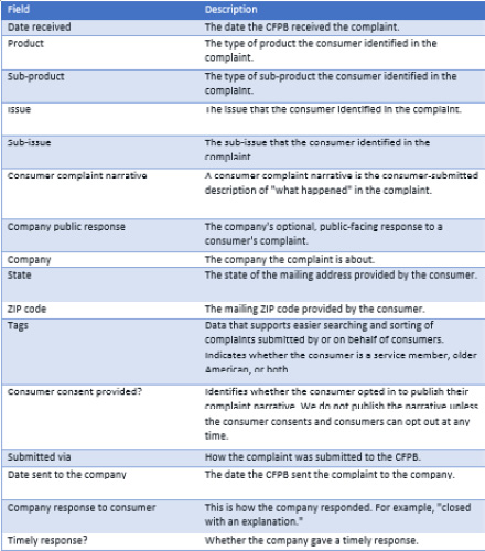 Table 9.1 – A list of dataset fields
