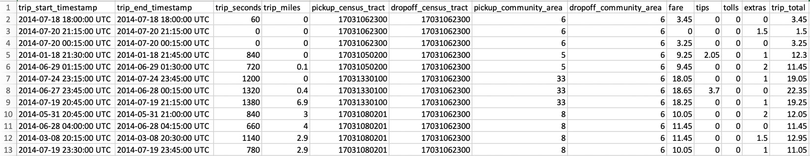 Figure 7.4 – An overview of the CSV file
