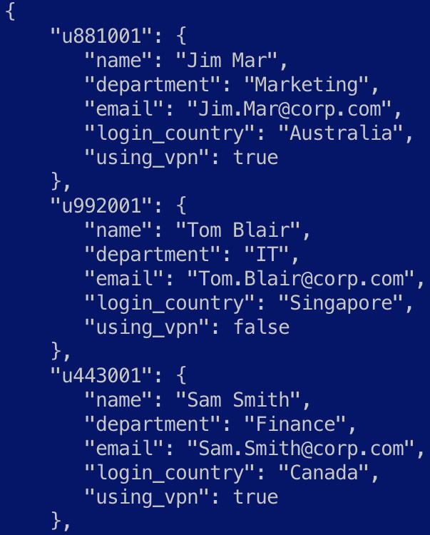 Figure 7.16 – An overview of the user lookup file
