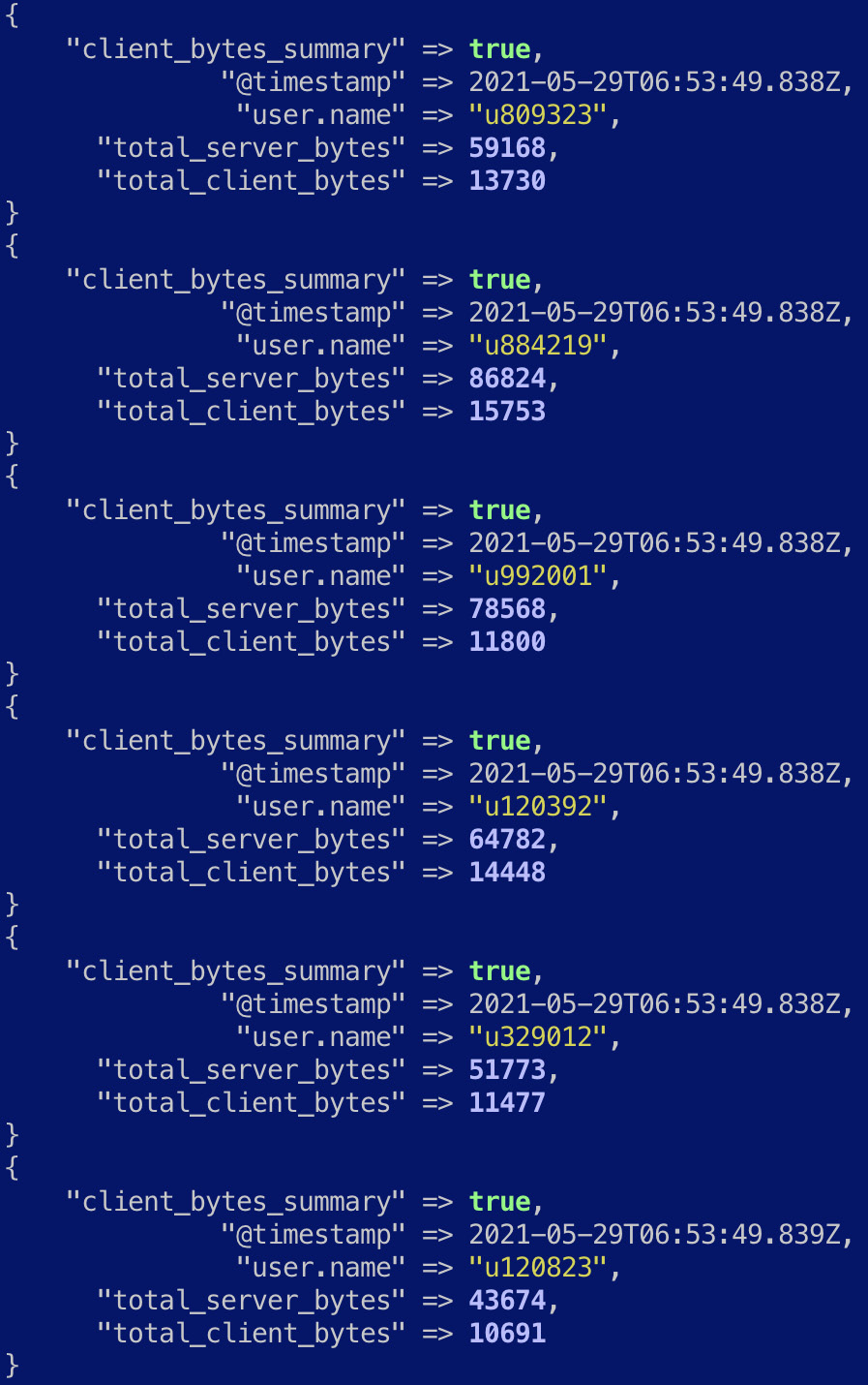 Figure 7.20 – Aggregated events displaying the total bandwidth consumption by a user
