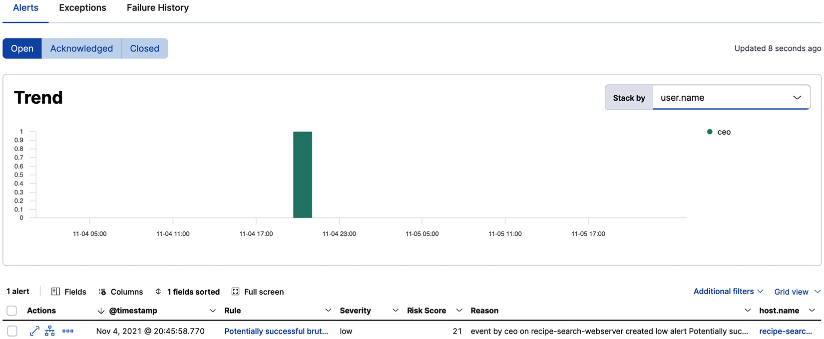 Figure 12.11 – Detection alert for brute force activity
