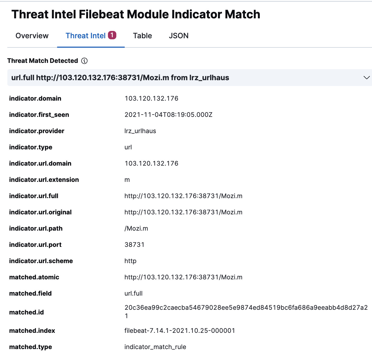 Figure 12.16 – Alert details flyout for a threat intelligence alert
