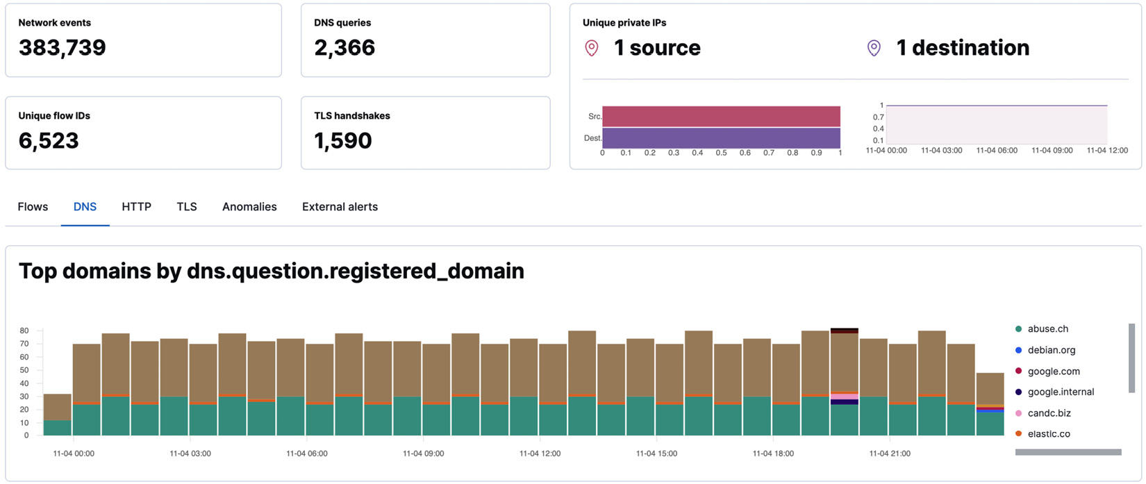 Figure 12.24 – Network details interface
