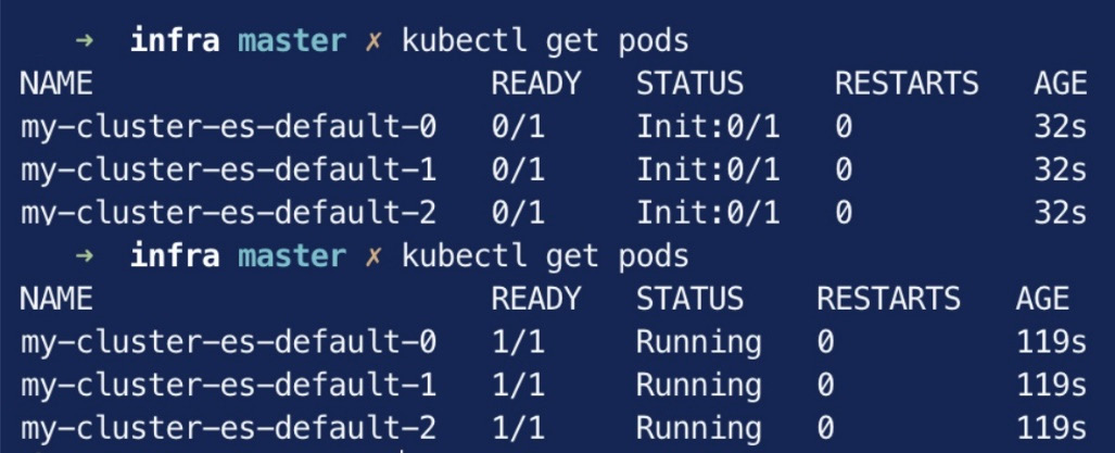 Figure 2.13 – New Pods running Elasticsearch nodes
