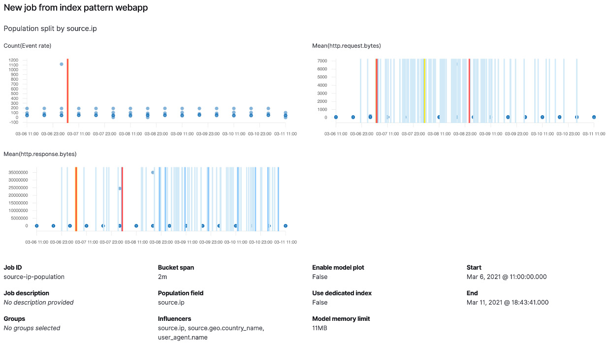 Figure 5.13 – Population job summary
