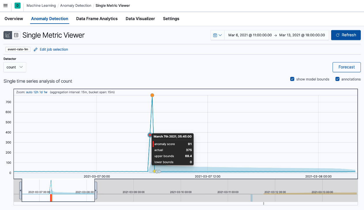 Figure 5.7 – Single Metric Viewer UI
