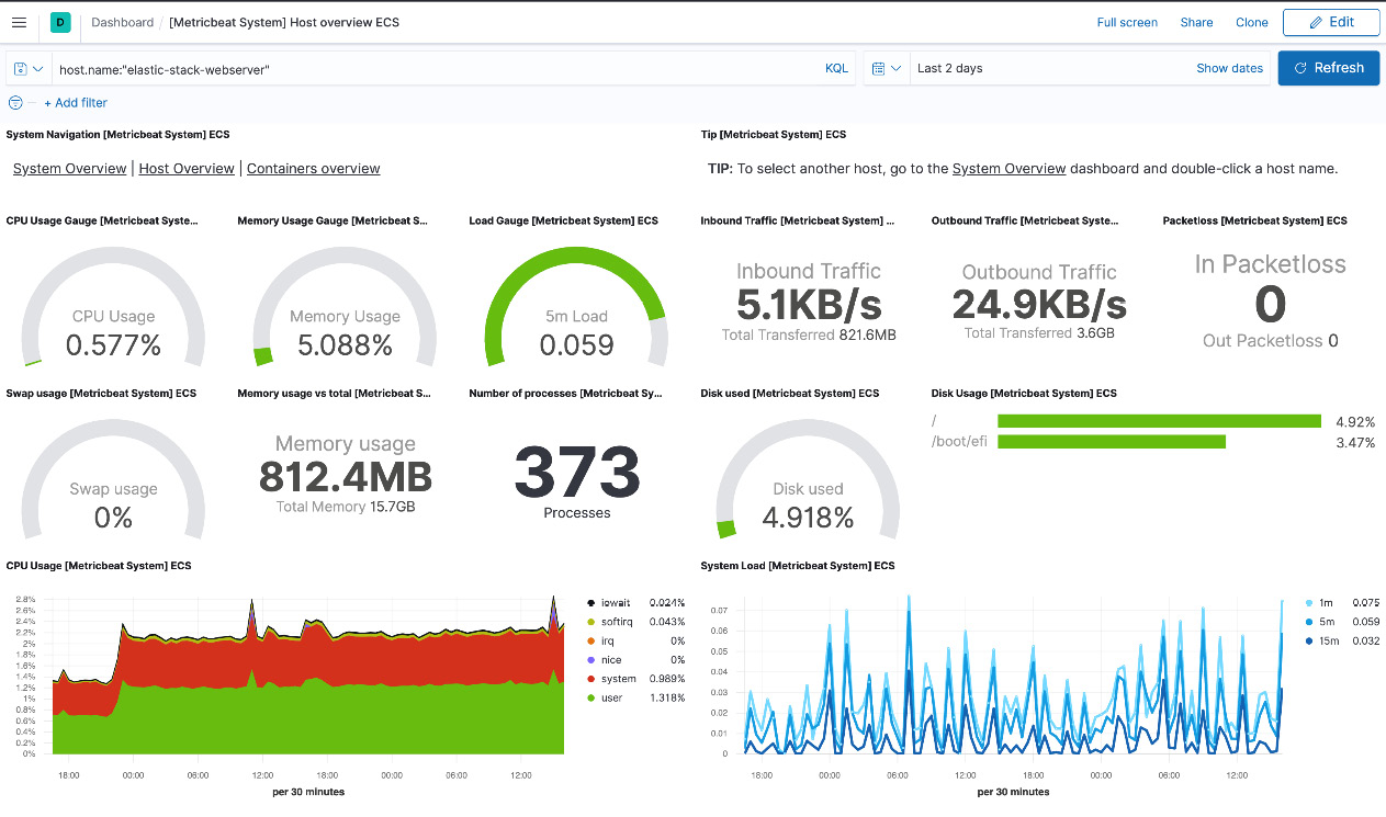 Figure 6.10 – System metrics overview dashboard on Kibana
