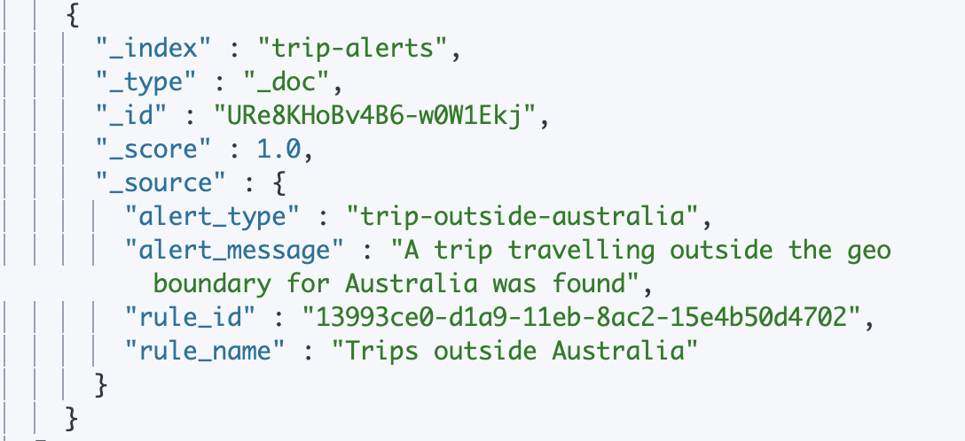 Figure 8.26 – An alert index action for trips outside Australia
