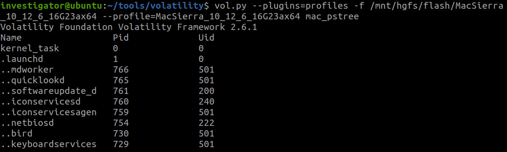 Figure 11.6 – Volatility mac_pstree output
