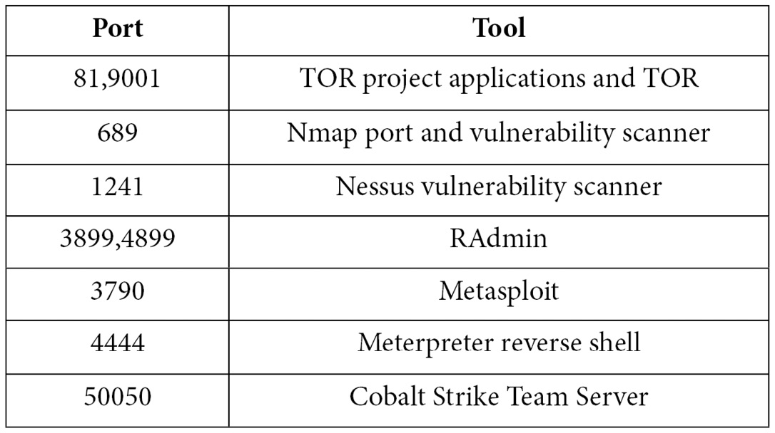 Figure 5.24 – Default ports used by specific tools
