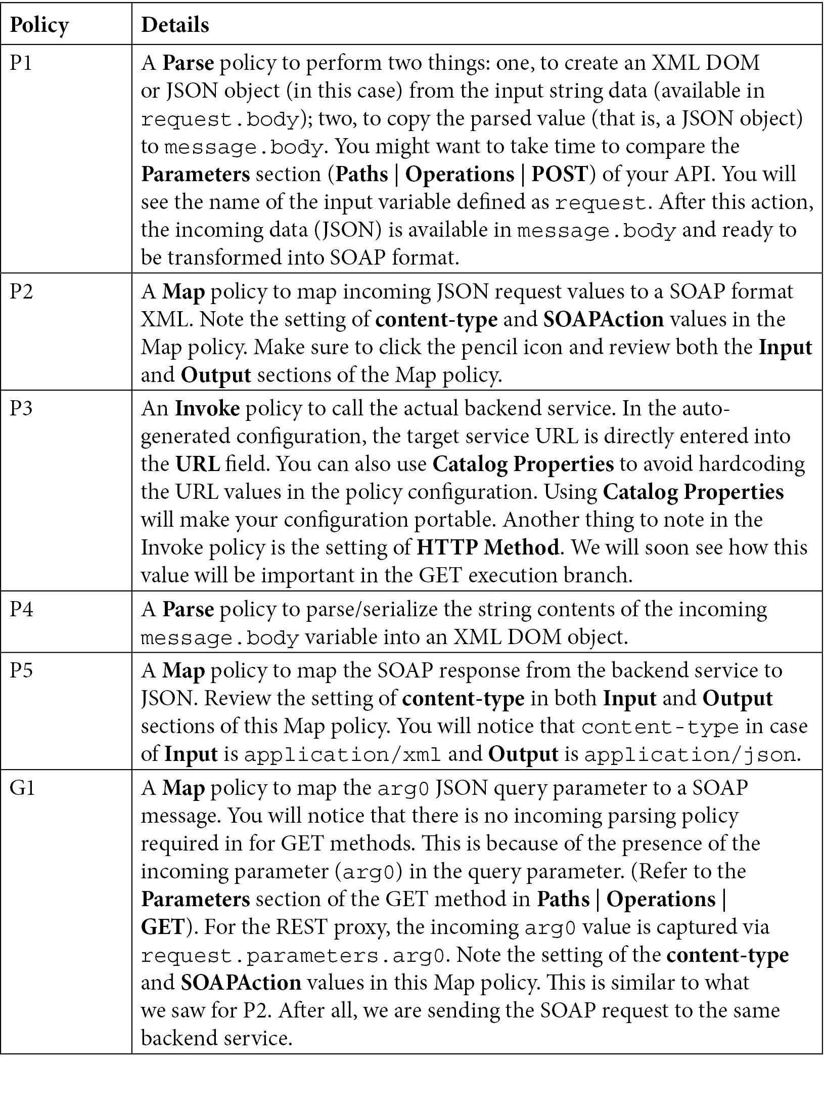 Table 5.1b – Policy details of the Account service 
