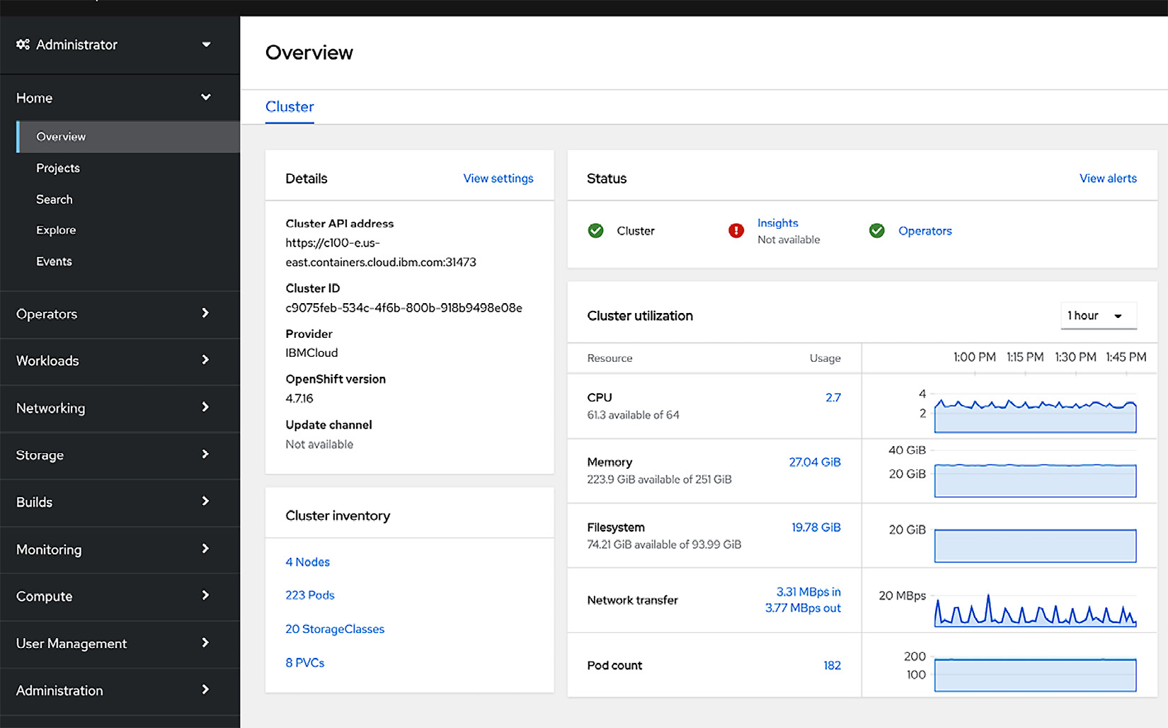 Figure 1.10 – OpenShift Cluster overview
