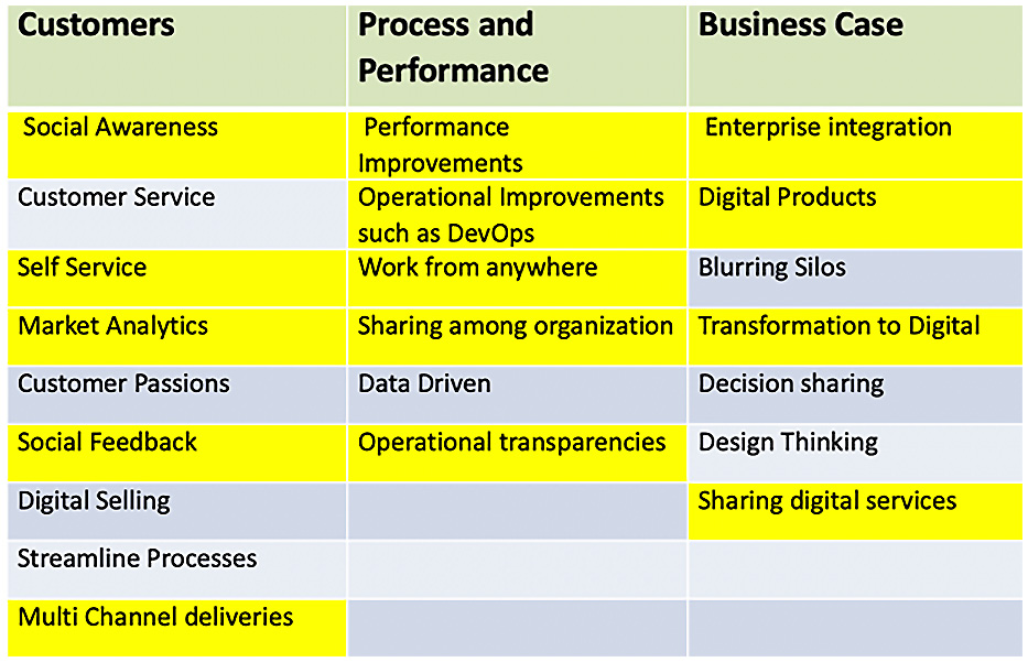 Figure 1.6 – API Connect supported technologies
