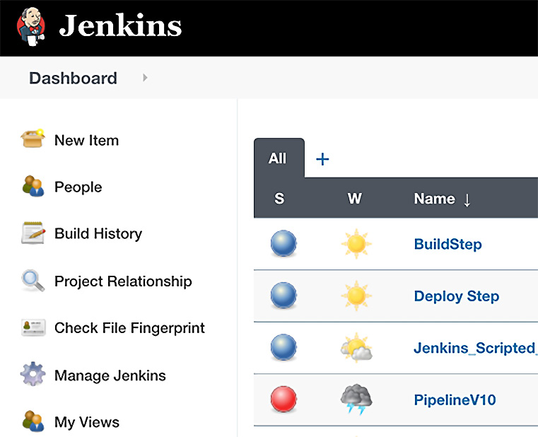 Figure 14.15 – Jenkins Dashboard
