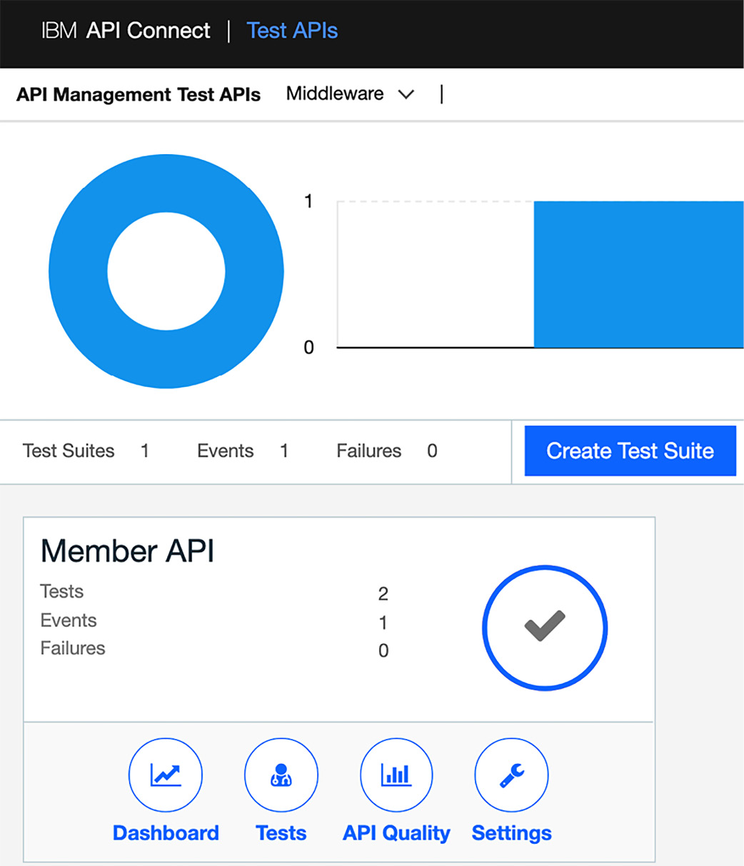 Figure 14.5 – A new Test Suite is created
