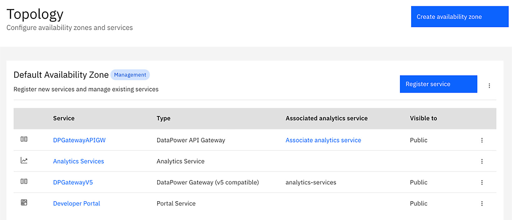 Figure 15.12 – Topology showing associating Analytics with a Gateway
