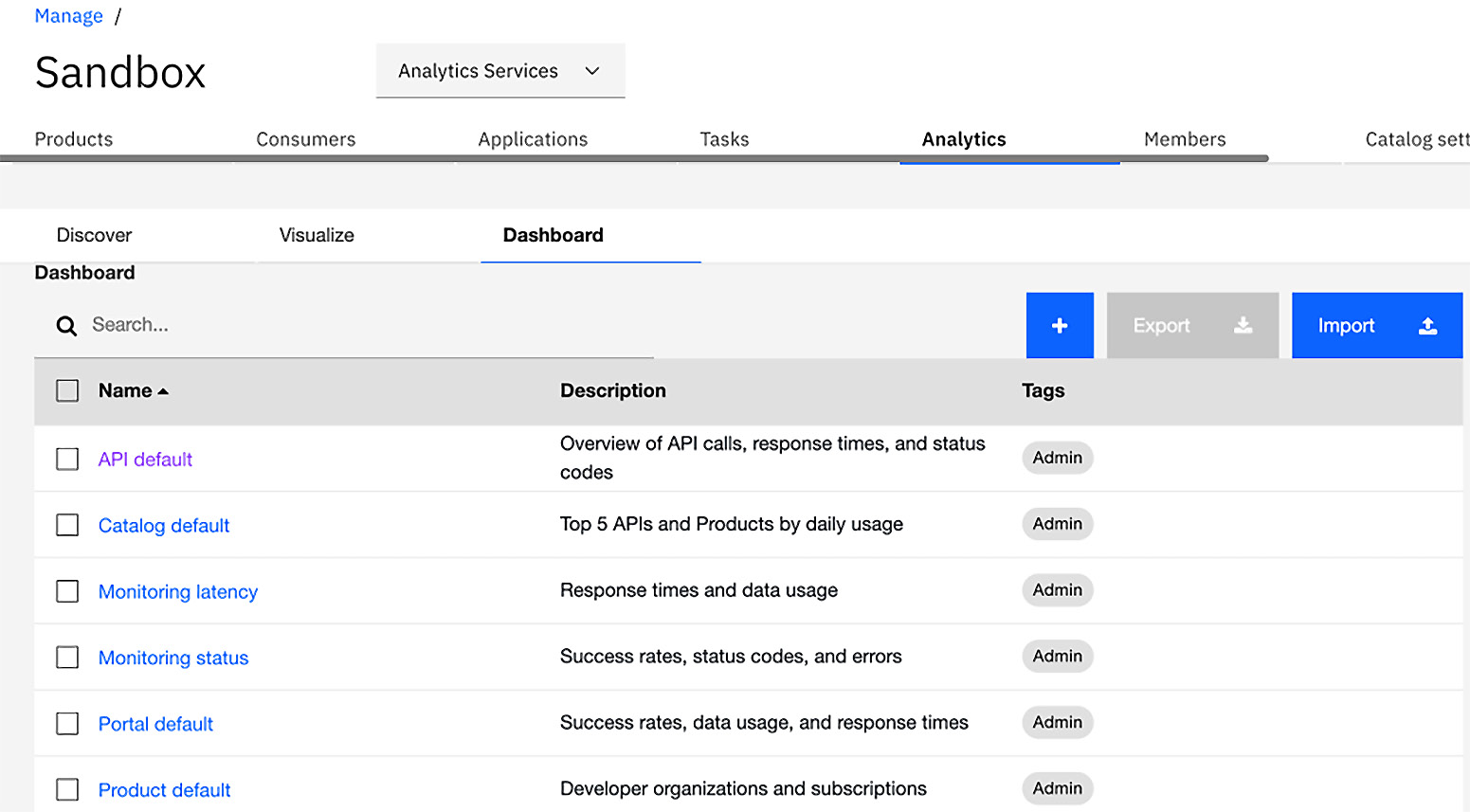 Figure 15.14 – Analytics default dashboards
