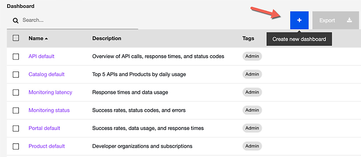 Figure 15.25 – Creating a new dashboard
